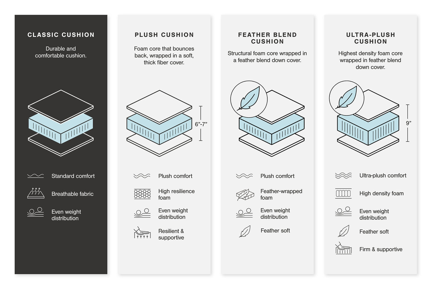 Brindley Pier Oversized Accent Ottoman