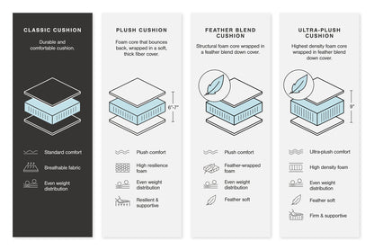 Dunleith 4-Piece Power Reclining Sectional