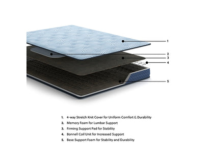 Peak 2.0 Bonnell  Mattress