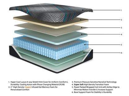 Millennium 2.0 Hybrid 12 Inch King Mattress