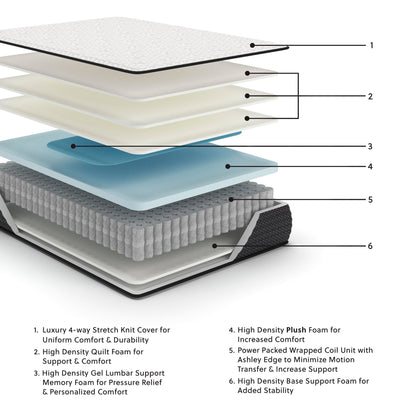 Limited Edition Plush  Mattress