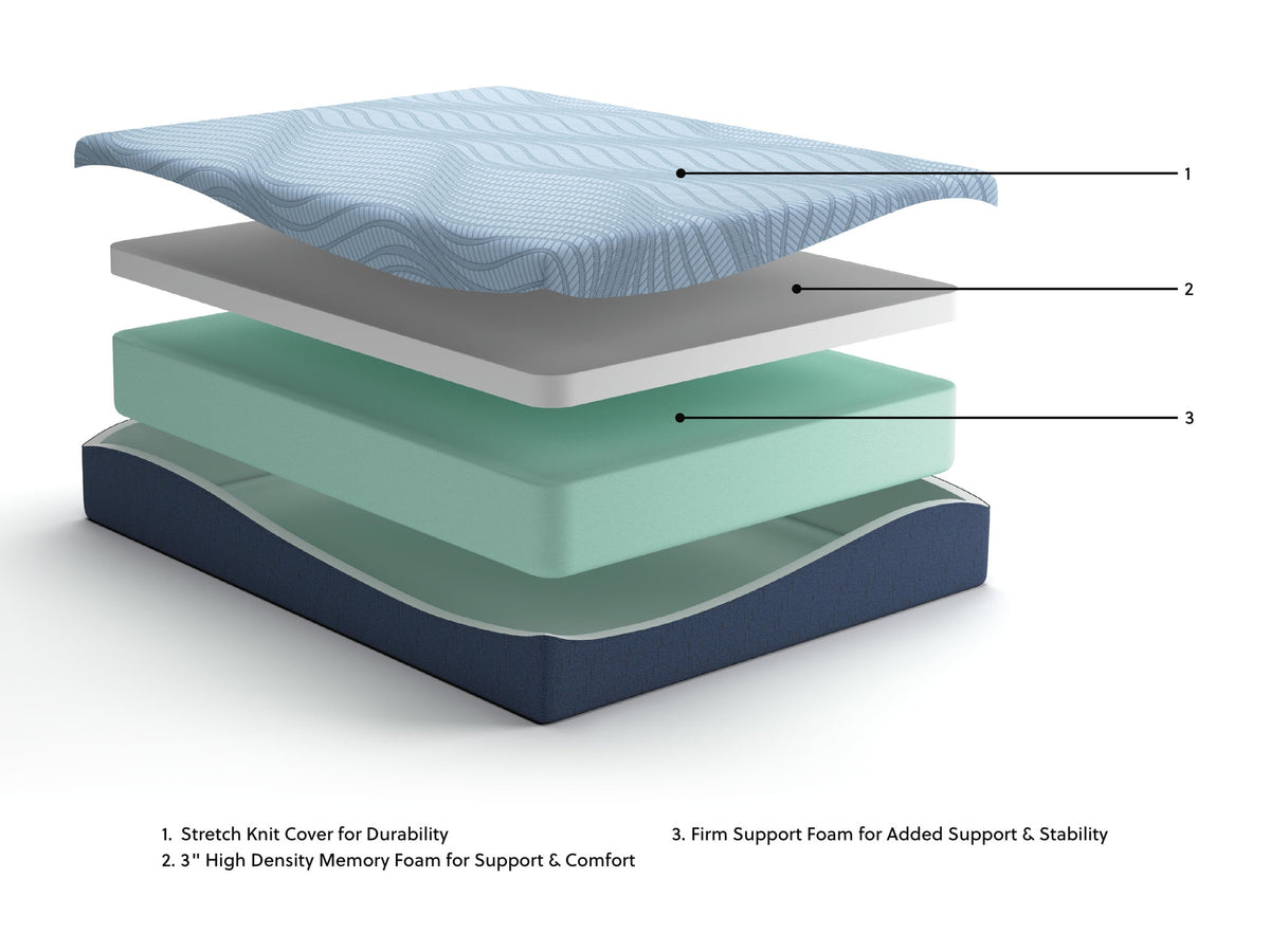 Peak 2.0 12 Memory Foam  Mattress